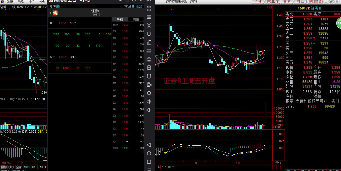 (多图)个人想法--证券板块近期会有行情