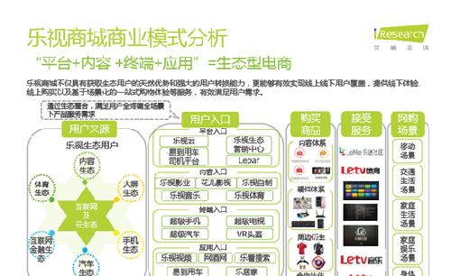 艾瑞解析乐视商城:生态电商是趋势_乐视网(30