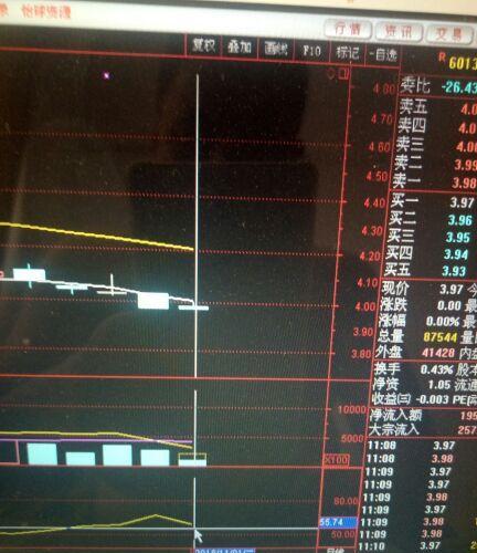 很有意思,耐心看庄在演戏 第一图是4.27最高点