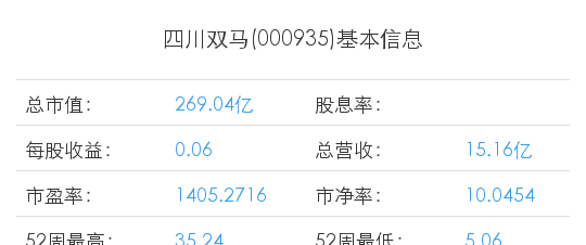 为什么涨幅偏离值达7%的股票只有一部分公布