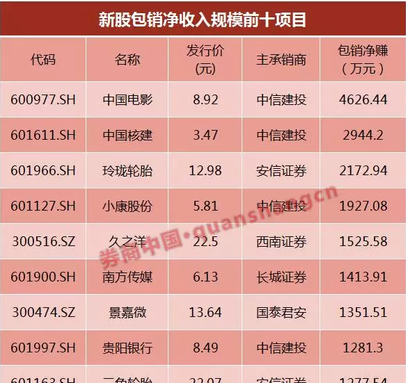 收入证明_保荐收入(3)