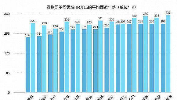 黄马褂聊外汇-哪些人年薪12万 在中国到底多少
