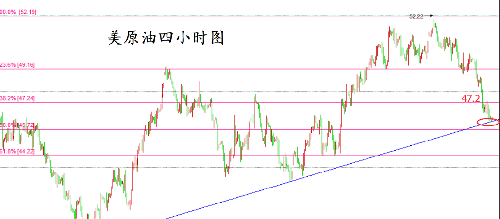 凡生金道:原油支撑趋势线,多头苟活看EIA!_原油