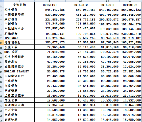 中国城乡人口统计表_中国古代人口统计表(3)