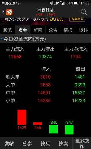[图片]_兴森科技(002436)股吧_东方财富网股吧