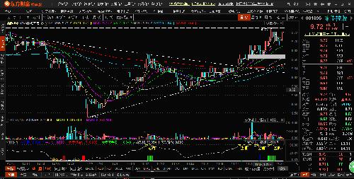 豫能控股如何操作?_豫能控股(001896)股吧_东