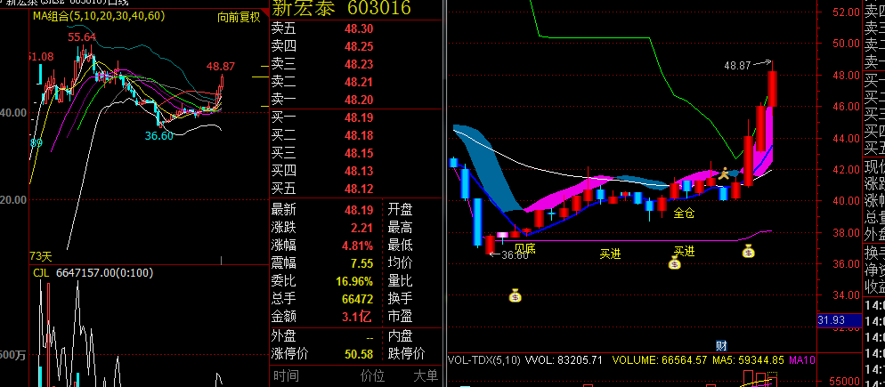 603016 新宏泰 个股推送_博客(dcblog)股吧_东