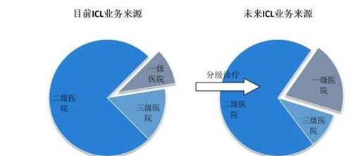 详解迪安诊断,高估值靠何支撑?_迪安诊断(300