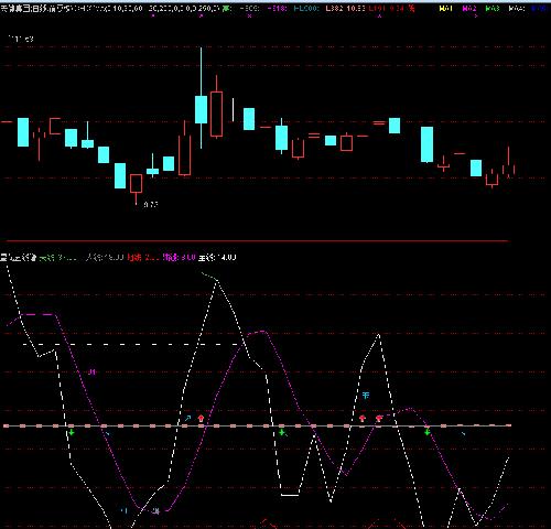 振华股份,天健集团,乾景园林+阳光股份_乾景园