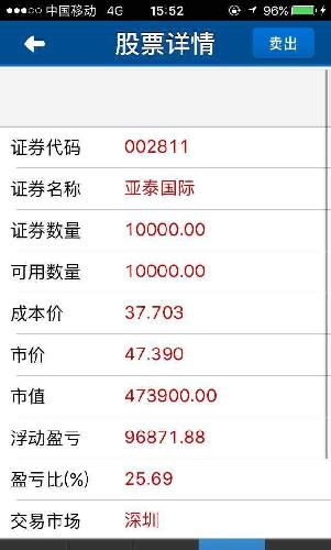 看看这次能赚多少_亚泰国际(002811)股吧_东