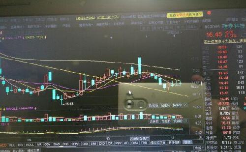 看曰线250天线周线60天线月线布林线中轨所有