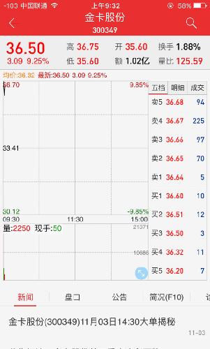 大丰收_金卡股份(300349)股吧_东方财富网股吧