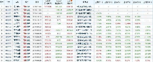 广发证券吴江仲英大道证券营业部进来做什么?