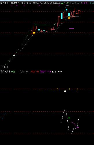 振华股份,天健集团,乾景园林+阳光股份_乾景园