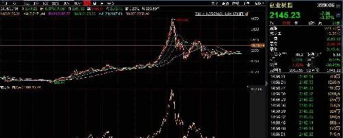 创业板100成份股市盈率,今天收盘对应历史点位