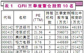 000690宝新能源 深港通买入,量价急升_转发(z