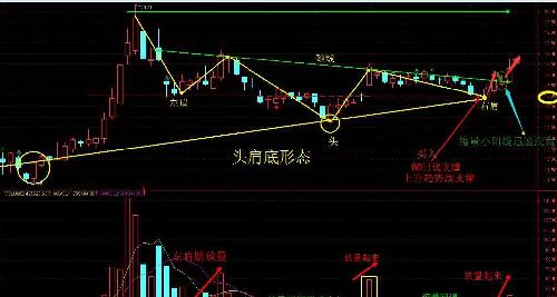 读懂股价运行轨迹,做到胸有成竹_上海九百(60