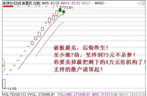 来伊份36元砸开涨到73元,大家坚决坚持到73元