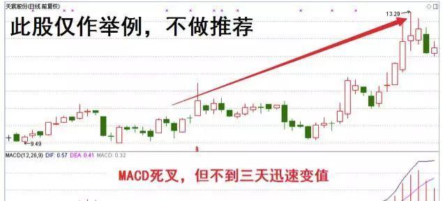 【波段十年】这样选股,下周稳赚(干货)_博客(d