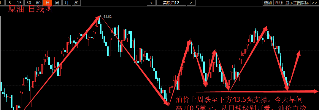 田晓锐:11.7原油直播(中长线布局)