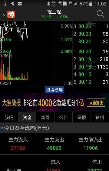 怎样设置股票里面的主力资金进出的指标-怎么