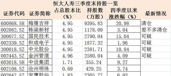 股民的总结太厉害--徐翔倒下 千万个恒大宝能站