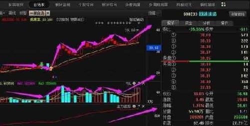 从资金面来看:主力在周五尾盘买入9.45亿,机构