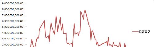 7月6日至11月4日换手率、成交金额变化_东旭