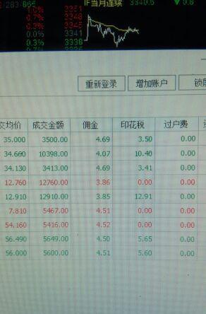 这东方财富证券交易佣金是万分之2.5?_汇中股