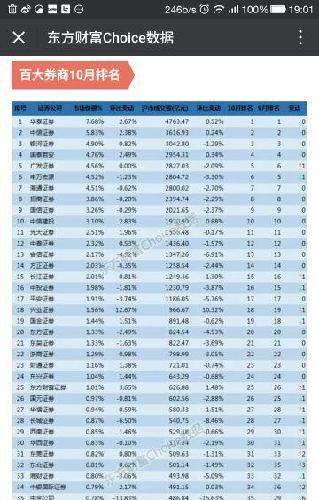 十月证券排名沪市_东方财富(300059)股吧_东