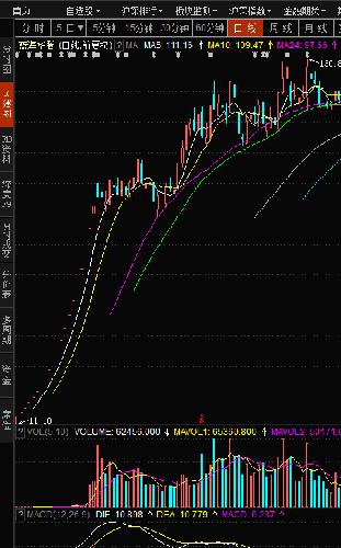 📈 一台电脑股票分屏软件下载全攻略:高效看盘工具推荐与使用指南 第5张 📈 一台电脑股票分屏软件下载全攻略:高效看盘工具推荐与使用指南 第5张