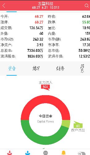 我就发了看看,啥也不说_古鳌科技(300551)股吧