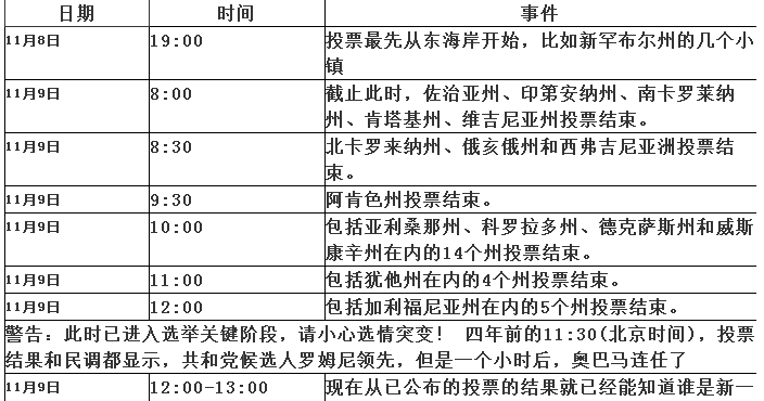 2017年超级无敌奖门人_2016年超级无敌奖门人_2016年美国大选时间表