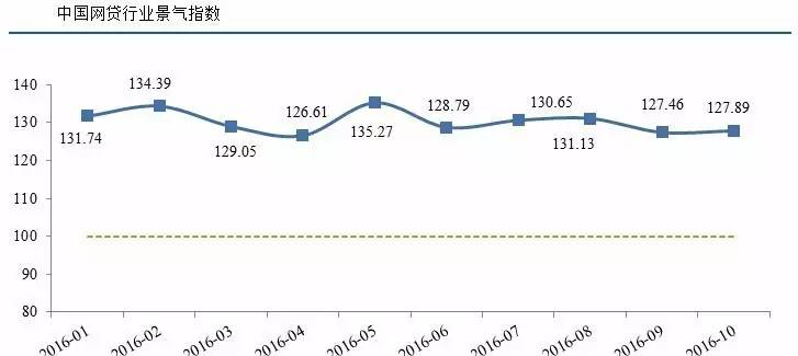 江西P2P平台2016年10月发展报告_博客(dcblo