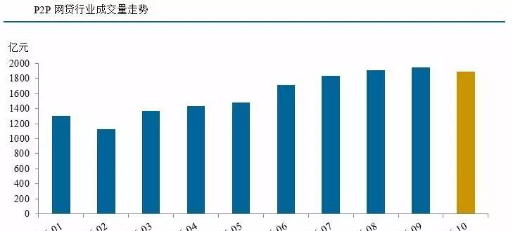 江西P2P平台2016年10月发展报告_博客(dcblo