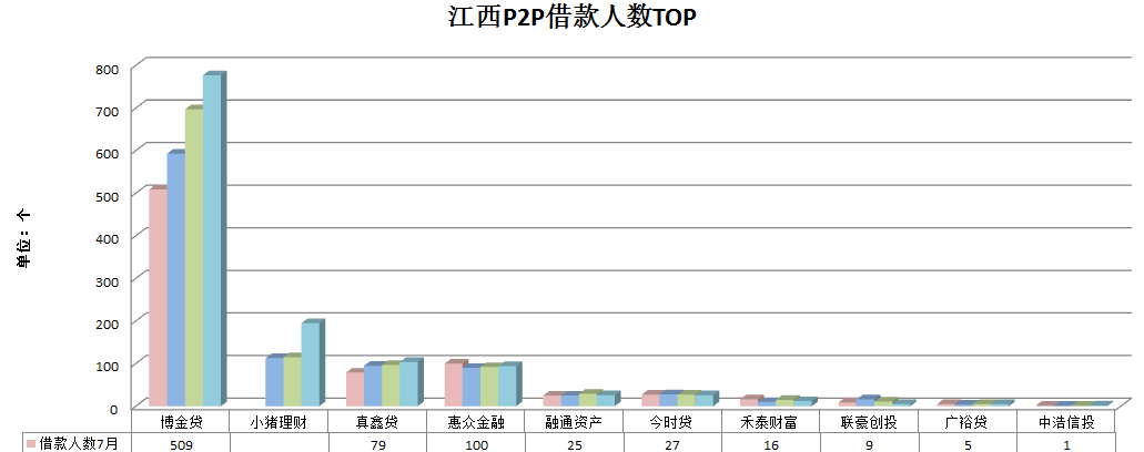 江西P2P平台2016年10月发展报告_博客(dcblo