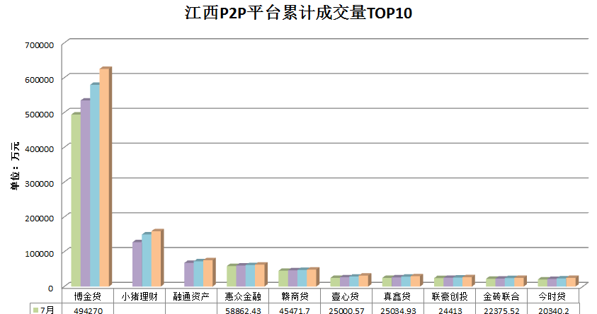 江西P2P平台2016年10月发展报告_博客(dcblo