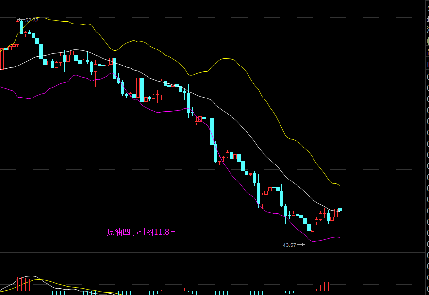 郑校长:11.8日原油趋势分析及操作建议_博客(