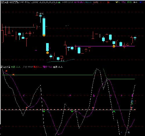 天宸股份+世龙实业_天宸股份(600620)股吧_东
