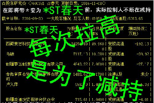 快跑,年终业绩继续打大幅度亏损大股东都在减