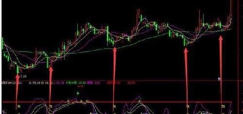 股市 超级MACD-KDJ_恒生电子(600570)股吧