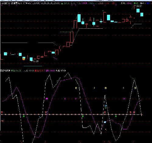 天宸股份+世龙实业_天宸股份(600620)股吧_东