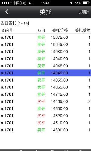 今天上午开的空单,加底仓13手。1.6万手多单就
