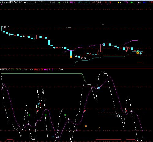 多氟多+乾景园林_乾景园林(603778)股吧_东方