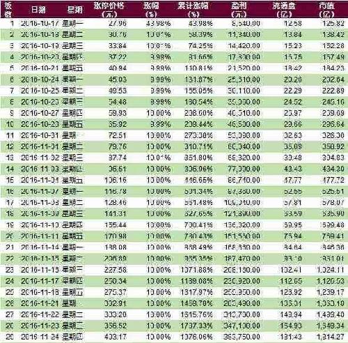 转 全军指战员,战事进入攻坚战!敌方经纬度:17