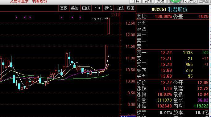 短线股票推荐官网_今日牛股精选+明日潜力股预测_短线炒股必看好书推荐：《量价关系—透视股票涨跌脉络