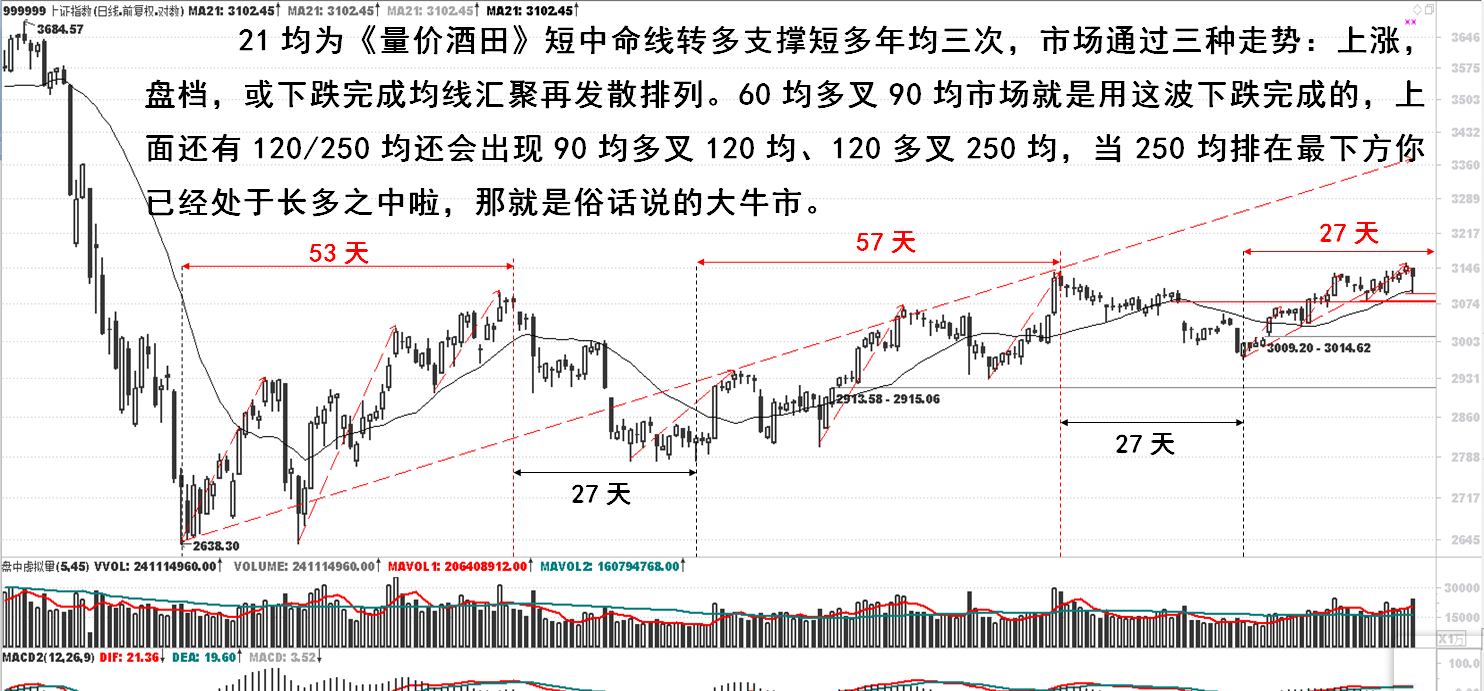 实时看盘跟庖丁解牛_博客(dcblog)股吧_东方财