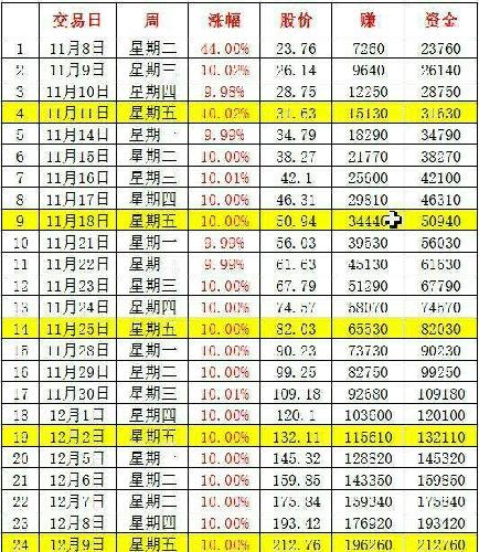 无收入证明范本_100块钱无票收入(3)