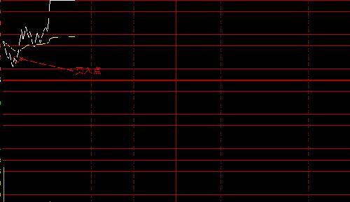 万山红遍层林尽染_中潜股份(300526)股吧_东