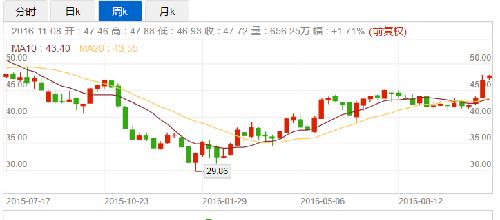 ADM BG 受益于美国通胀的两大粮食巨头_美股